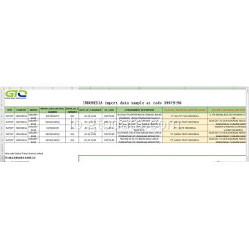 Indonesien Import Daten am Code 39079190 Produkt